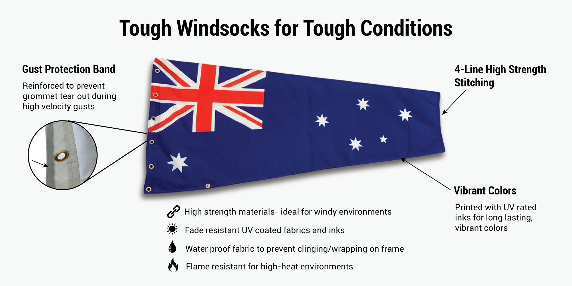 heavy duty Australia windsock flag infographic 