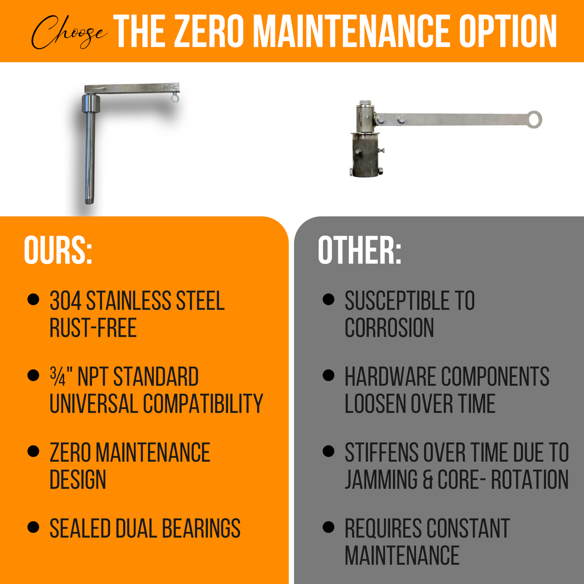 comparison chart of SS pivot arm on other inferior pivot arms for windsocks 