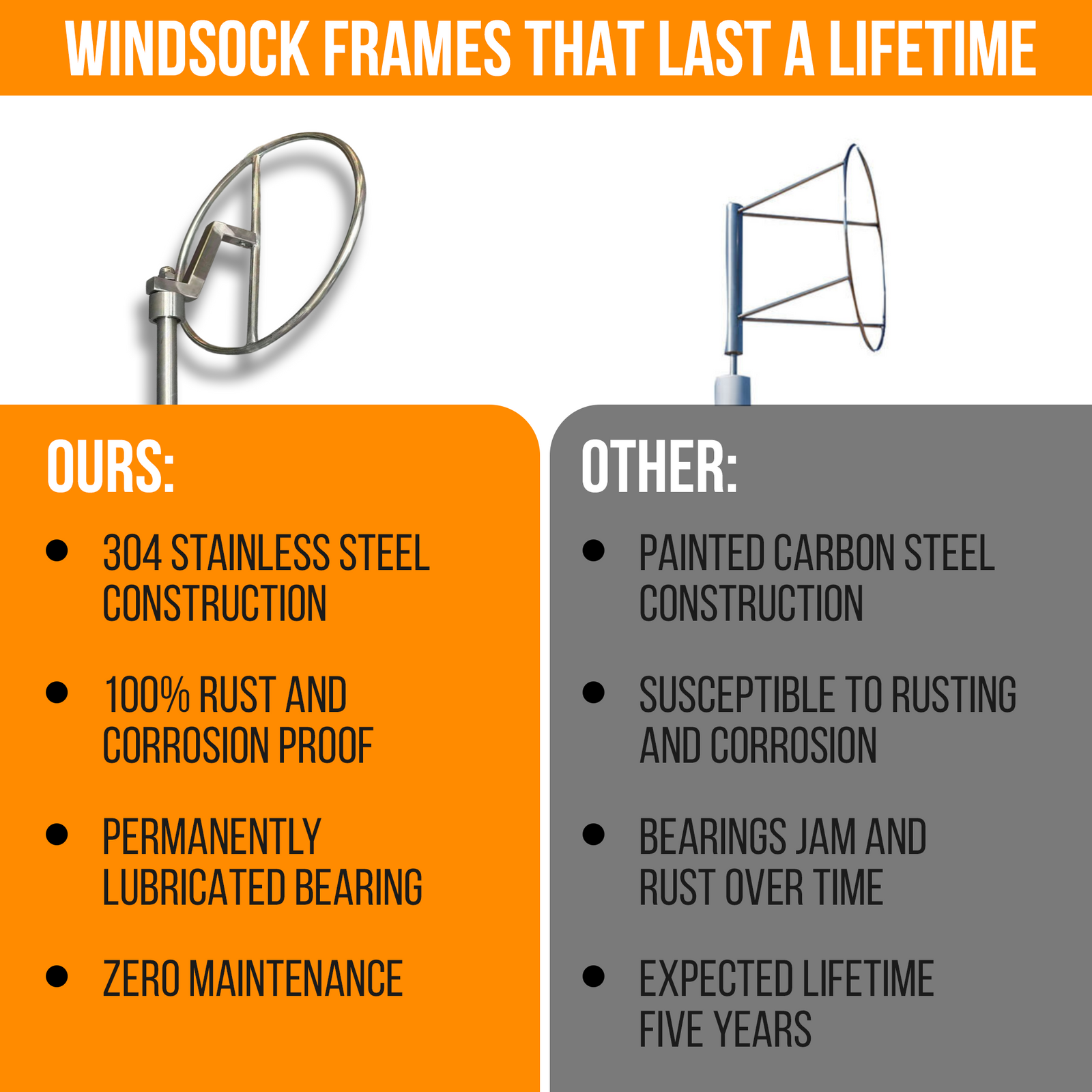 Comparison chart for stainless steel windsock frames versus galvanized 