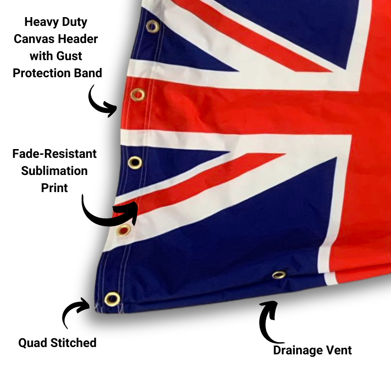 UK windsock flag infographic highlighting features and description of the heavy duty material