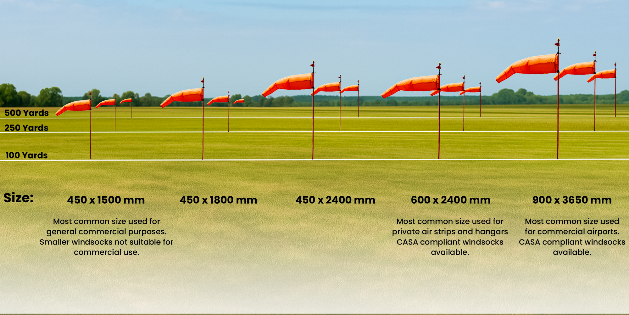 Windsock sizing from a distance- size guide infographic