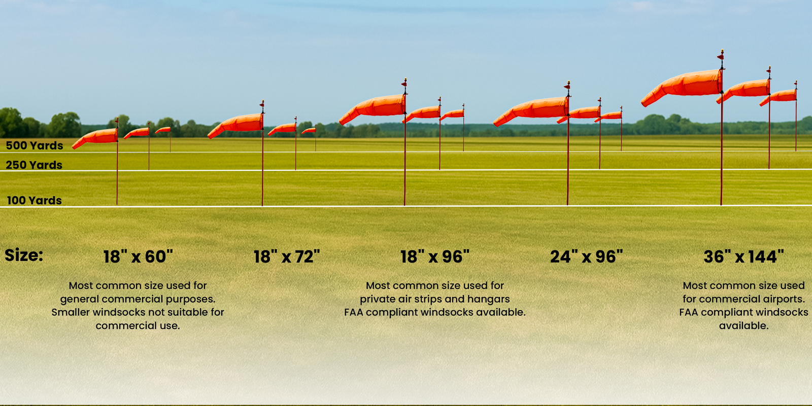 Windsock sizing guide- see the visibility of windsocks at different distances and determine the size you require 