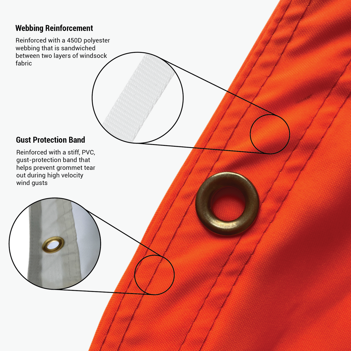 infographic on finishing and sewing detail on high quality airport windsocks for aviation and airport use